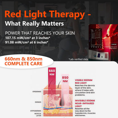 Red Light Therapy Panel, 660Nm Red 850Nm Infrared Light, Dual Chip 60 Leds