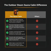1-2 Person Outdoor Traditional Steam Sauna, Weatherproof Square Sauna Cabin with Black Trim, Natural Spruce Wood Sauna Room, LED Strip & Panoramic Glass Door, for Backyard Garden Home Spa, Relaxation — Comparison